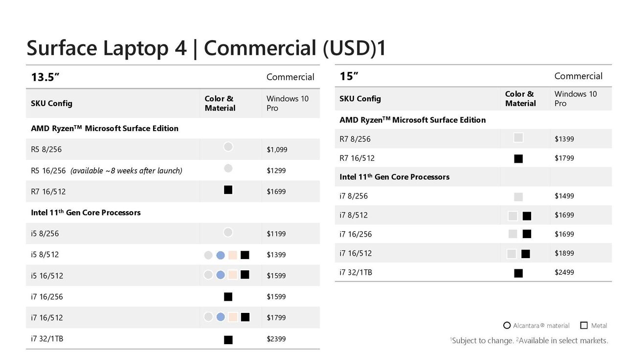 Microsoft Surface Laptop 4