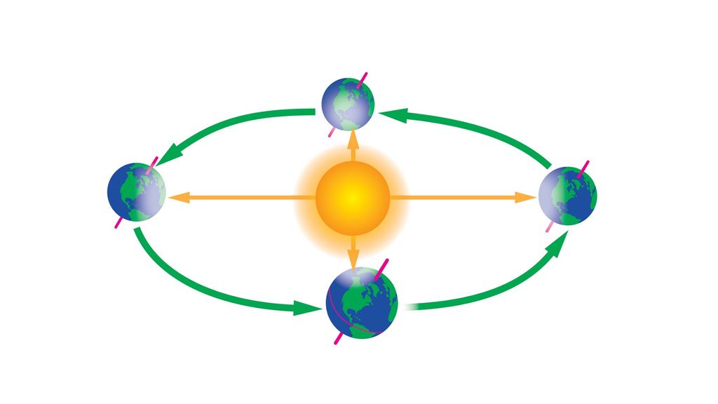 Summer solstice 2025 When is the solstice, why does it happen, and how