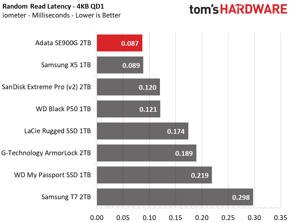 Adata SE900G Portable RGB SSD