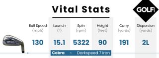 Data from the cobra darkspeed iron
