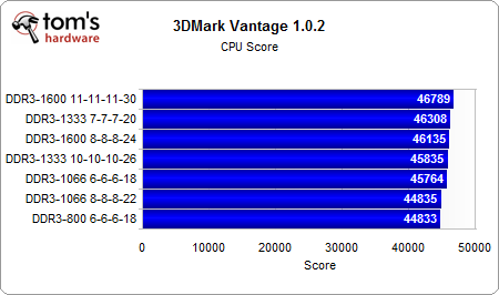 free for mac download 3D.Benchmark.OK 2.01