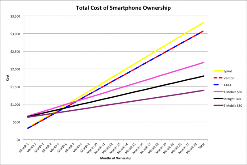 Android Central
