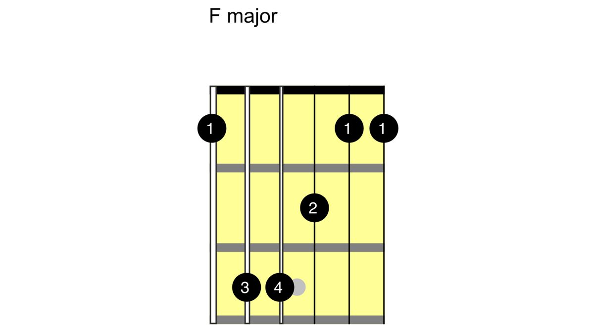 How to play the F chord on guitar