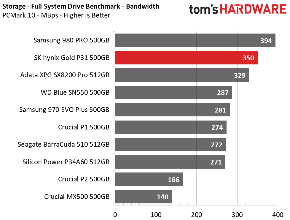 SK hynix Gold P31 500GB