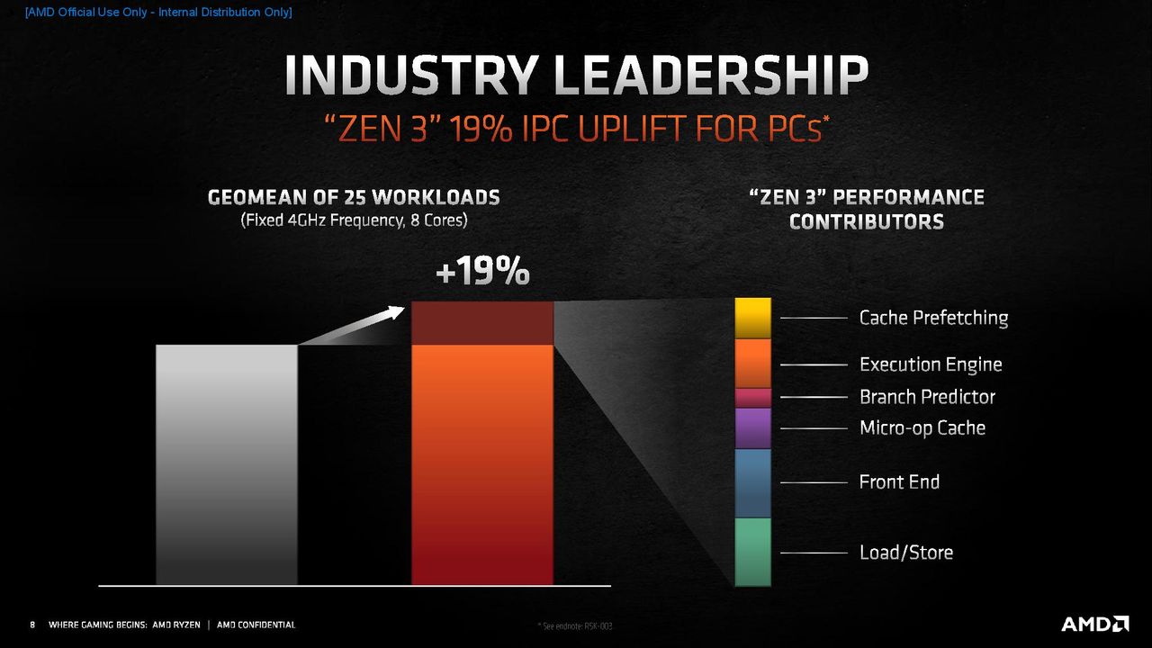 Zen 3 IPC Improvements