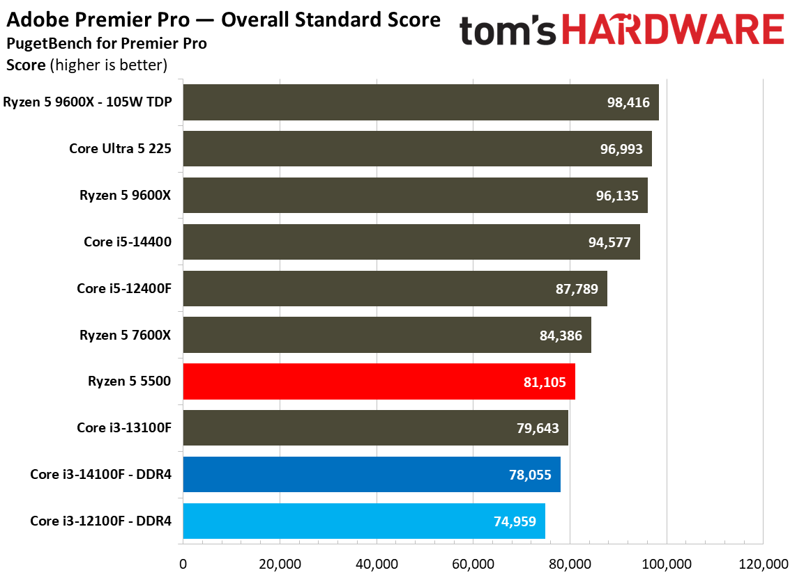 $100 CPU Shootout - Creative Application Benchmarks