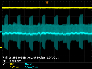 Output Noise Waveform
