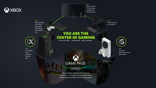 Xbox Game Pass verspricht dir Zugang von (beinahe) überall und bald auch für all deine Freunde und Familienmitglieder, die sich mit dir ins Abenteuer stürzen wollen.