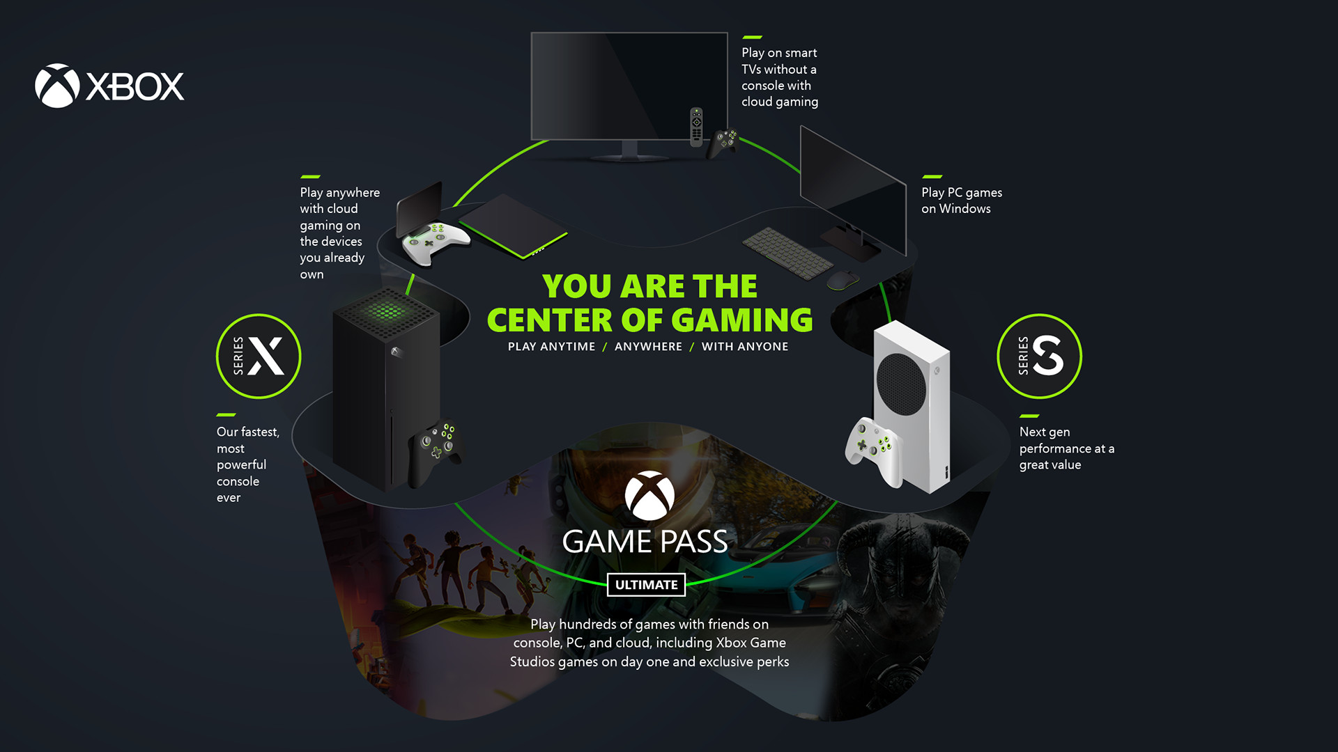 Xbox Game Pass