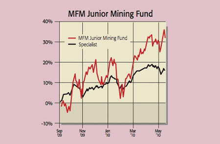 487_P25_MFM-junior-mining