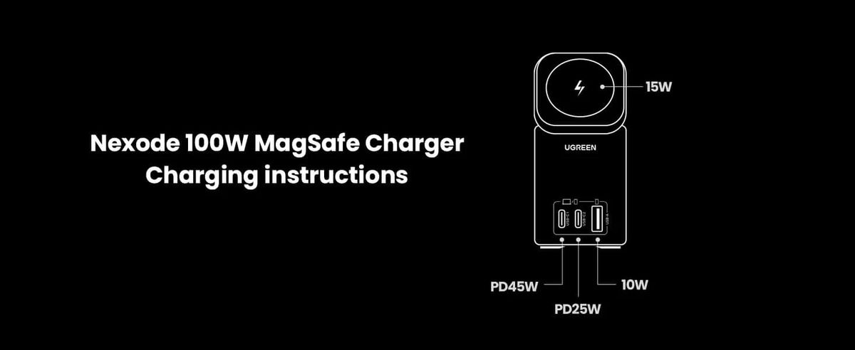 Ugreen charging combination diagrams for the Ugreen Nexode 100W GaN with MagSafe charger