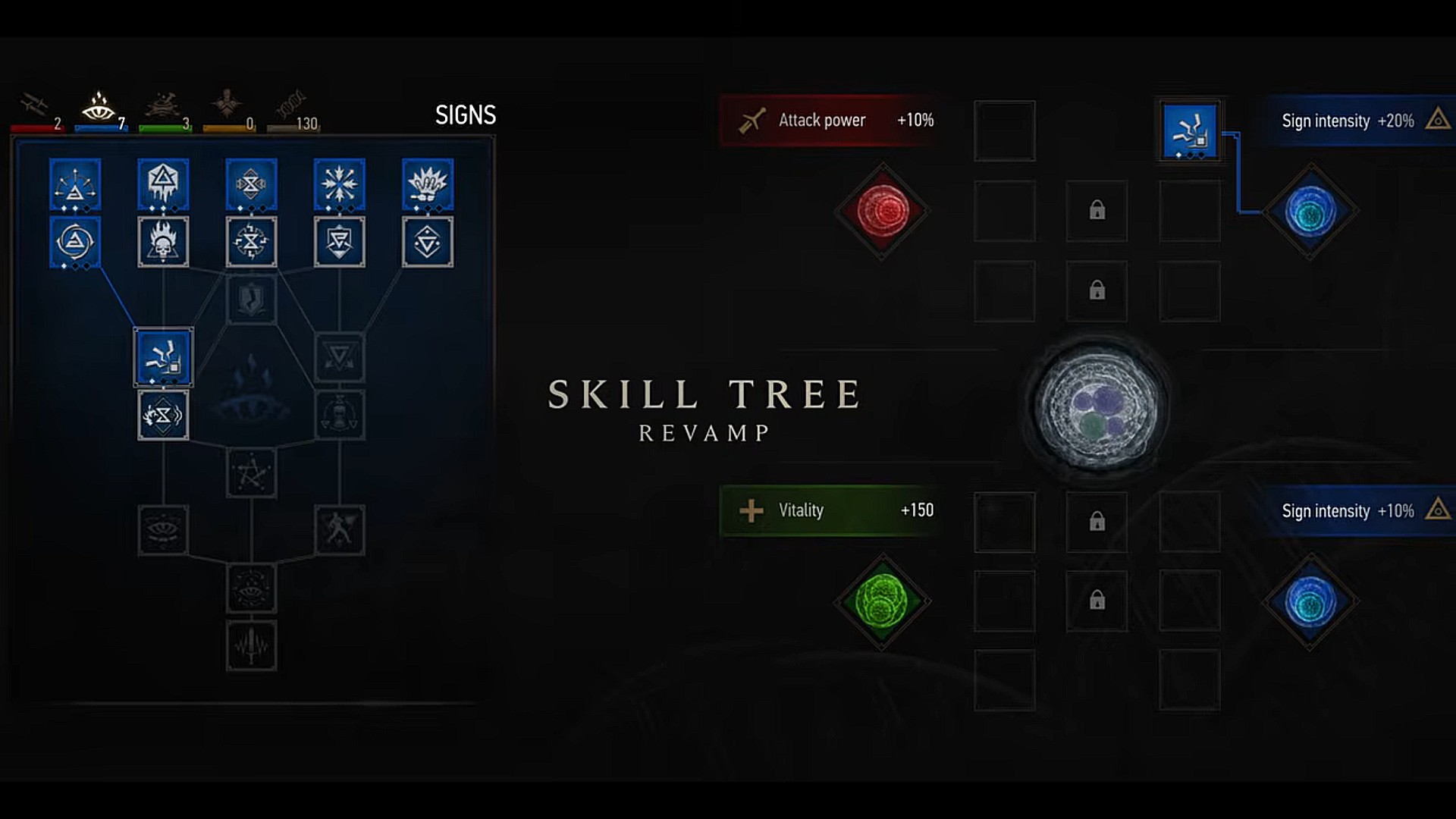 The new skill tree changes found in The Witcher 3 remastered.