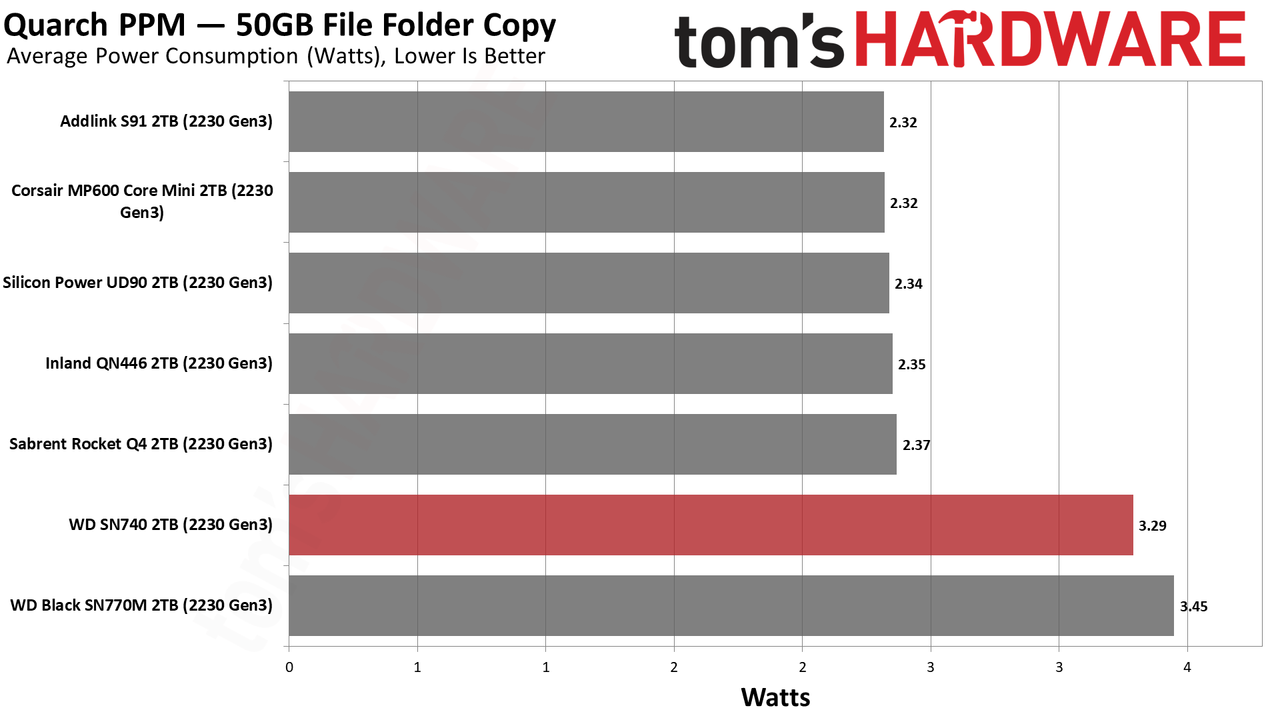 WD Black SN740 (2230) 2TB SSD