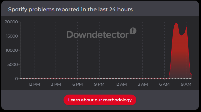 Spotify outage 9-29-26