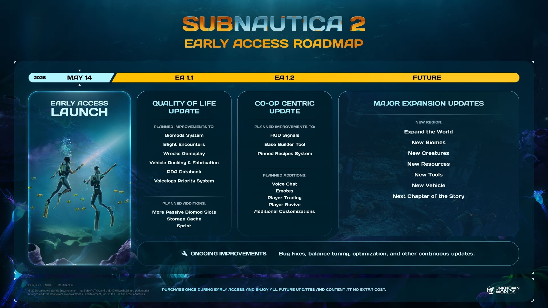The Subnautica 2 early access roadmap as of May 15, 2026.
