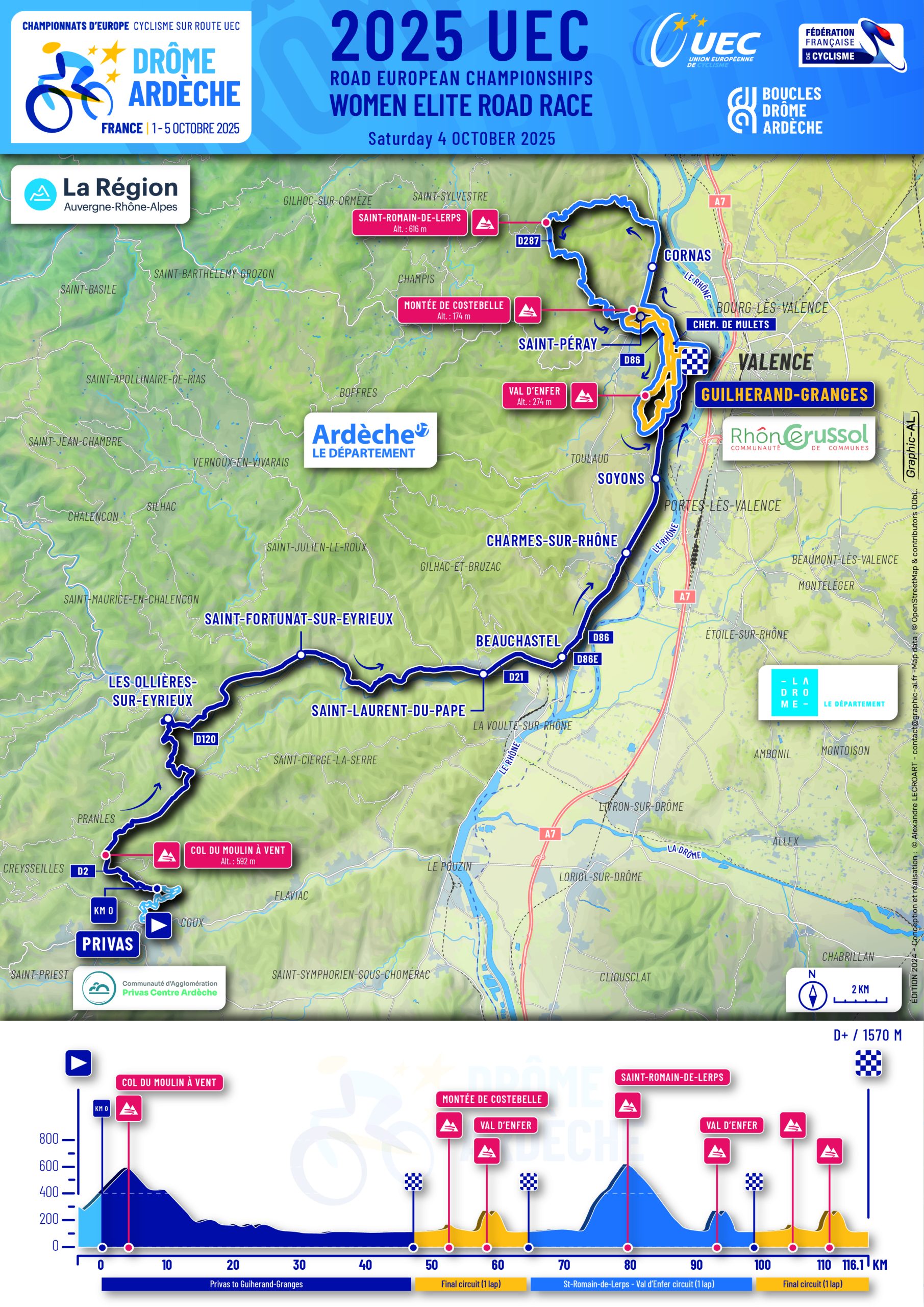 Maps of the 2025 UEC Road European Championships
