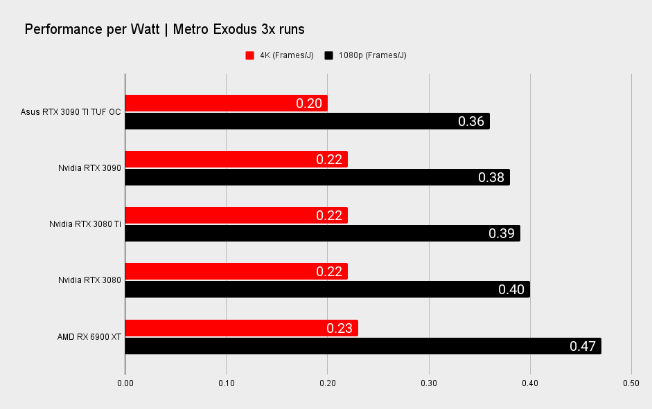 Nvidia RTX 3090 Ti gaming benchmarks