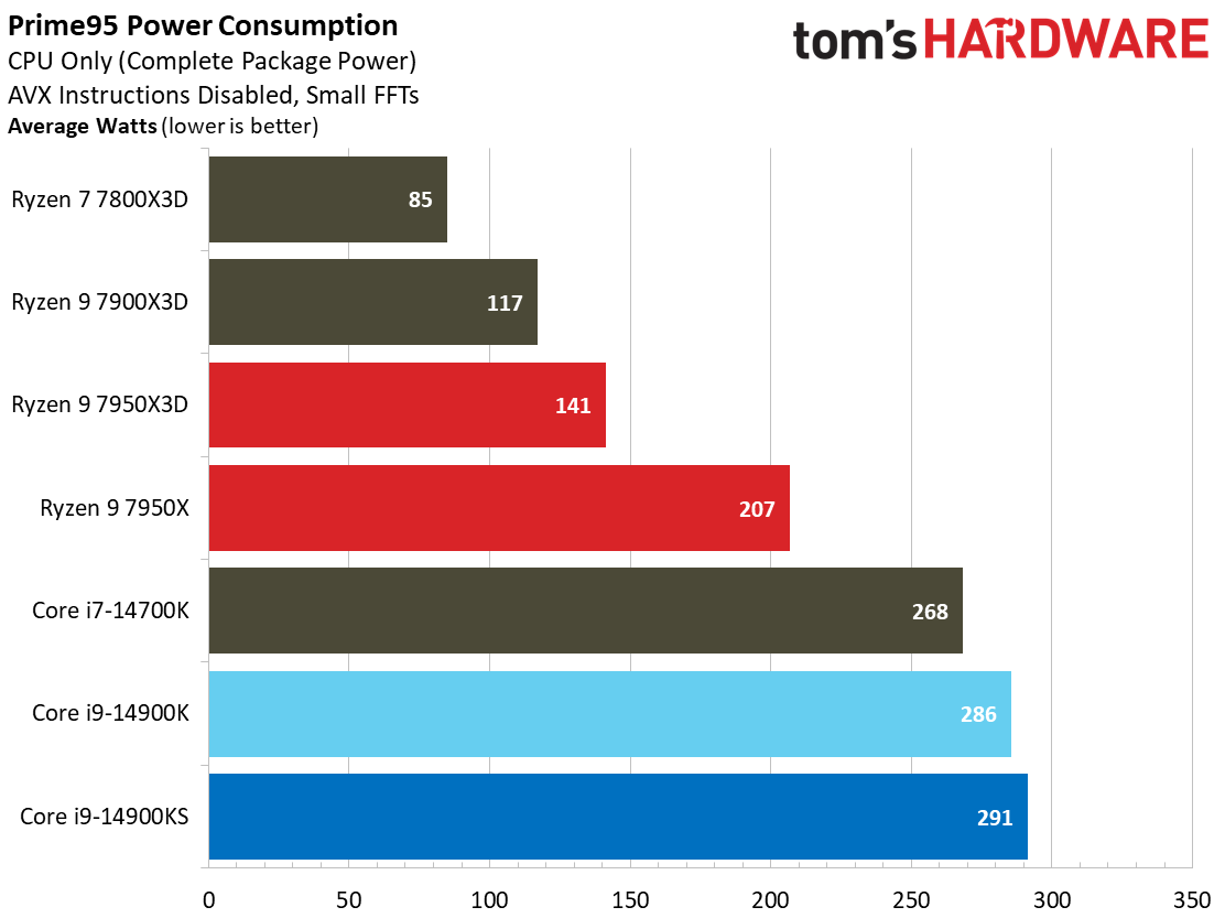 Core i9-14900KS