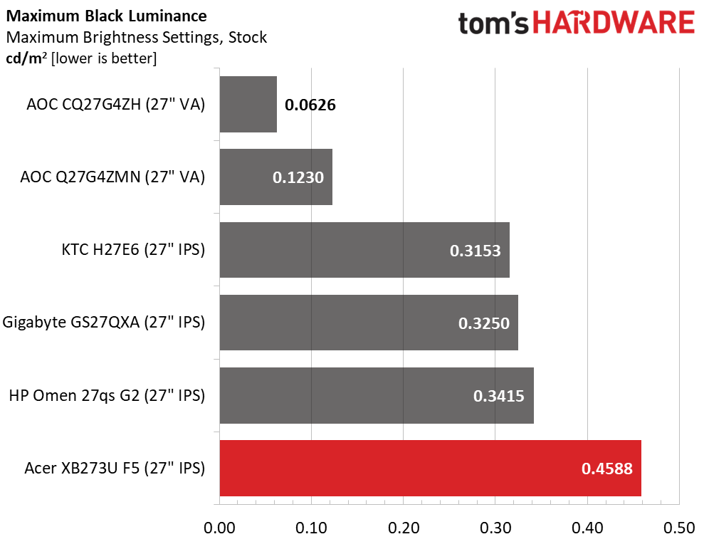 Acer Predator XB273U F5