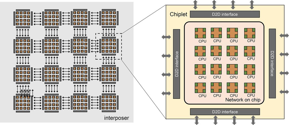 China planning 1,600-core chips that use an entire wafer — similar to ...