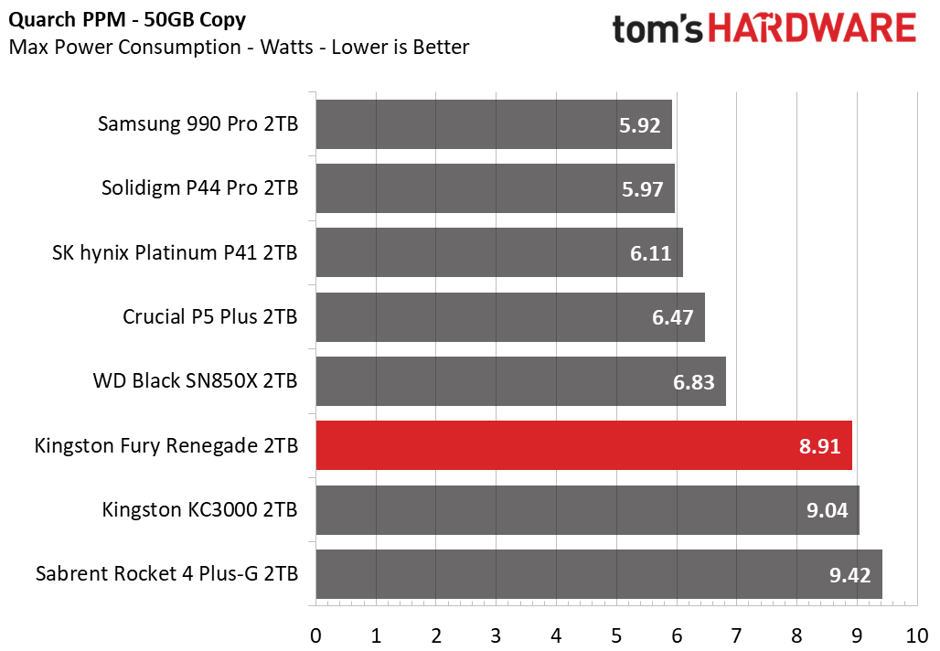 Kingston Fury Renegade 2TB