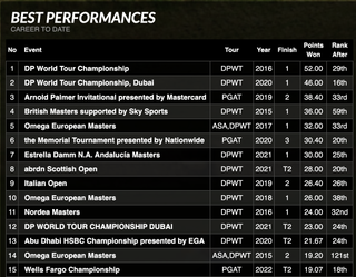 Official World Golf Ranking screengrab