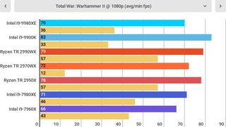 Aukštesnis yra geriau