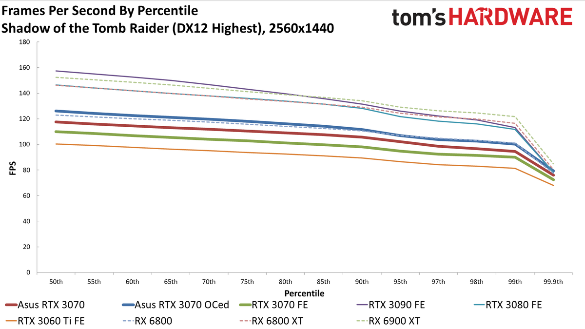 Asus RTX 3070 TUF Gaming OC