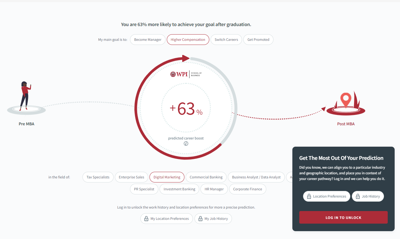 An image of WPI's return on investment tool.