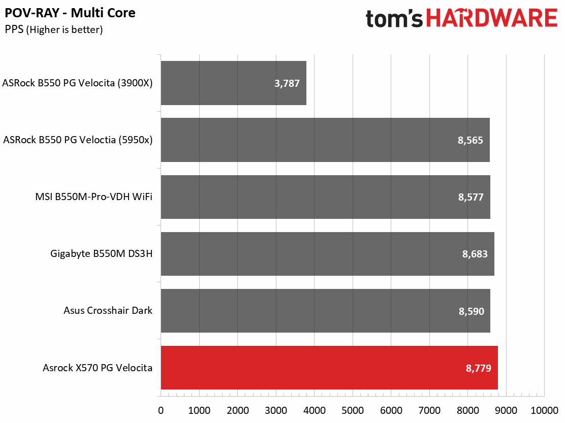 ASRock X570 PG Velocita