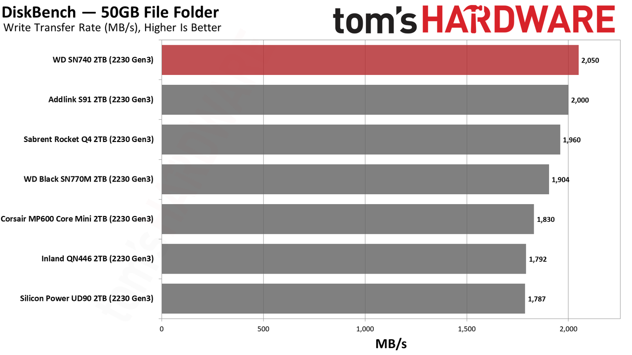 WD Black SN740 (2230) 2TB SSD