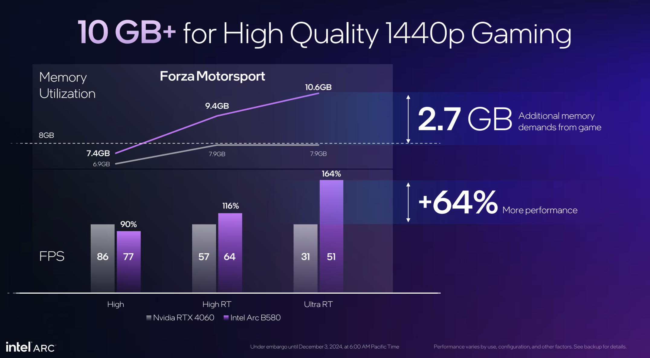 Intel Arc B580