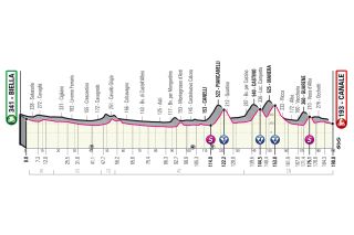 Stage 3 profile of 2021 Giro d'Italia