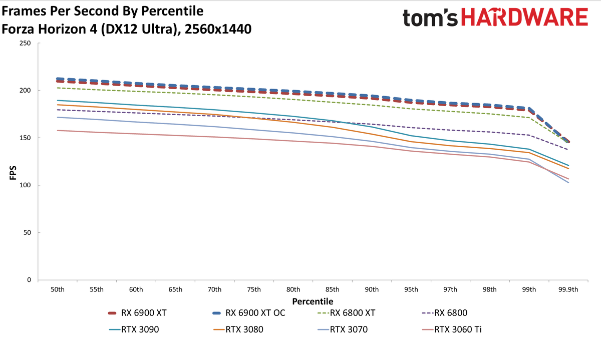 AMD Radeon RX 6900 XT