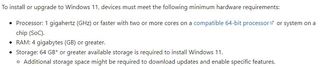 Microsoft Windows 11 Minimum System Requirements