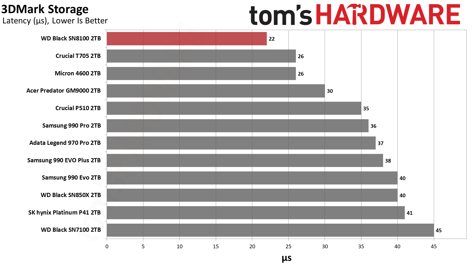 Sandisk WD Black SN8100 2TB SSD