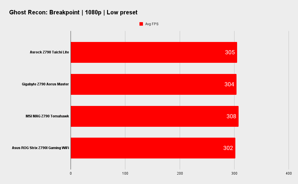 Asrock Z790 Taichi Lite benchmarks