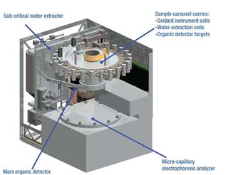 Urey 'Life Detector' Going To Mars