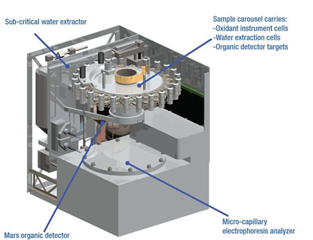 Urey &#039;Life Detector&#039; Going To Mars