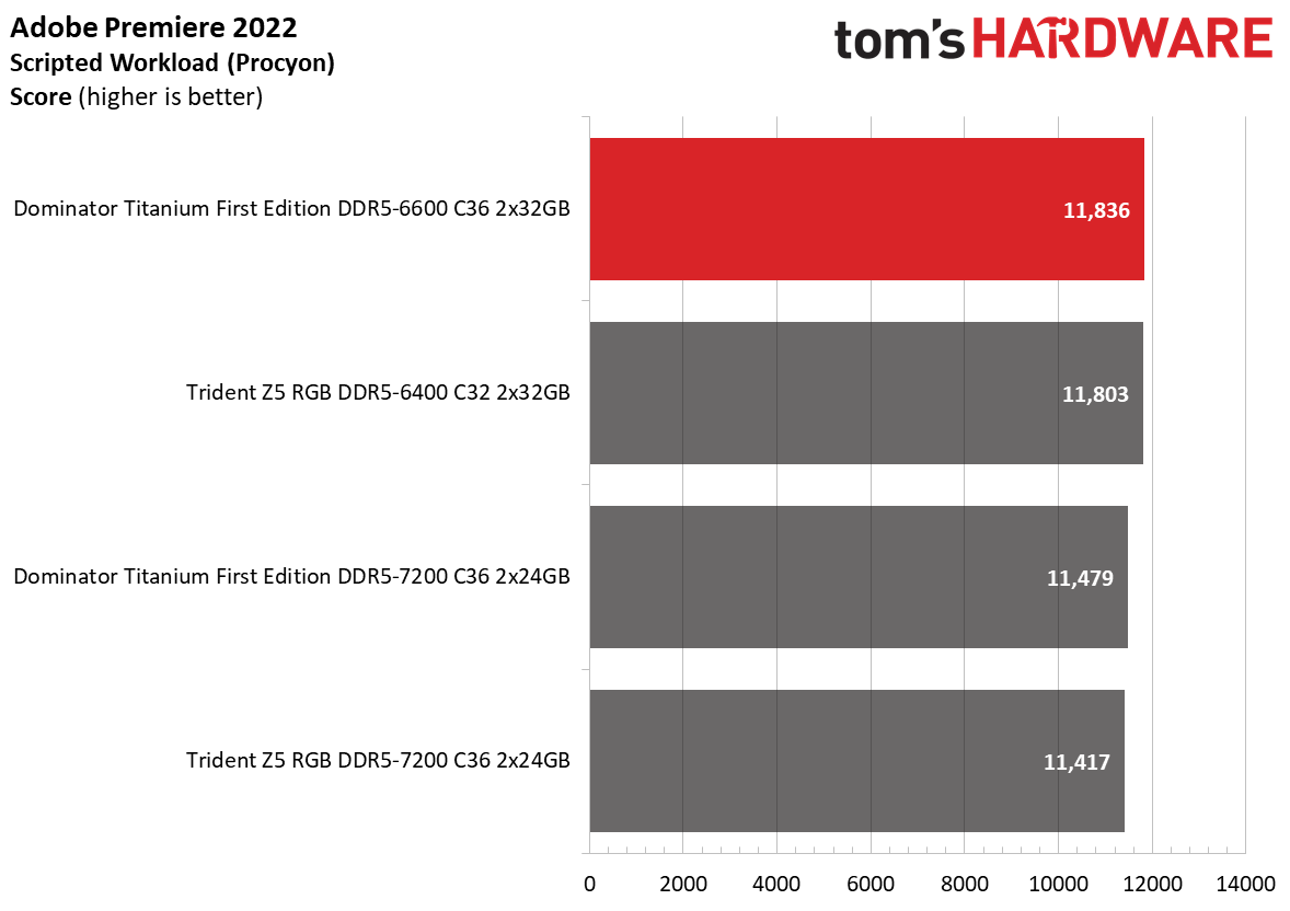 DDR5 Review