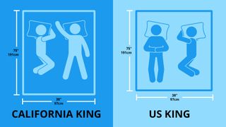 Illustration showing US king and cal king mattress sizes