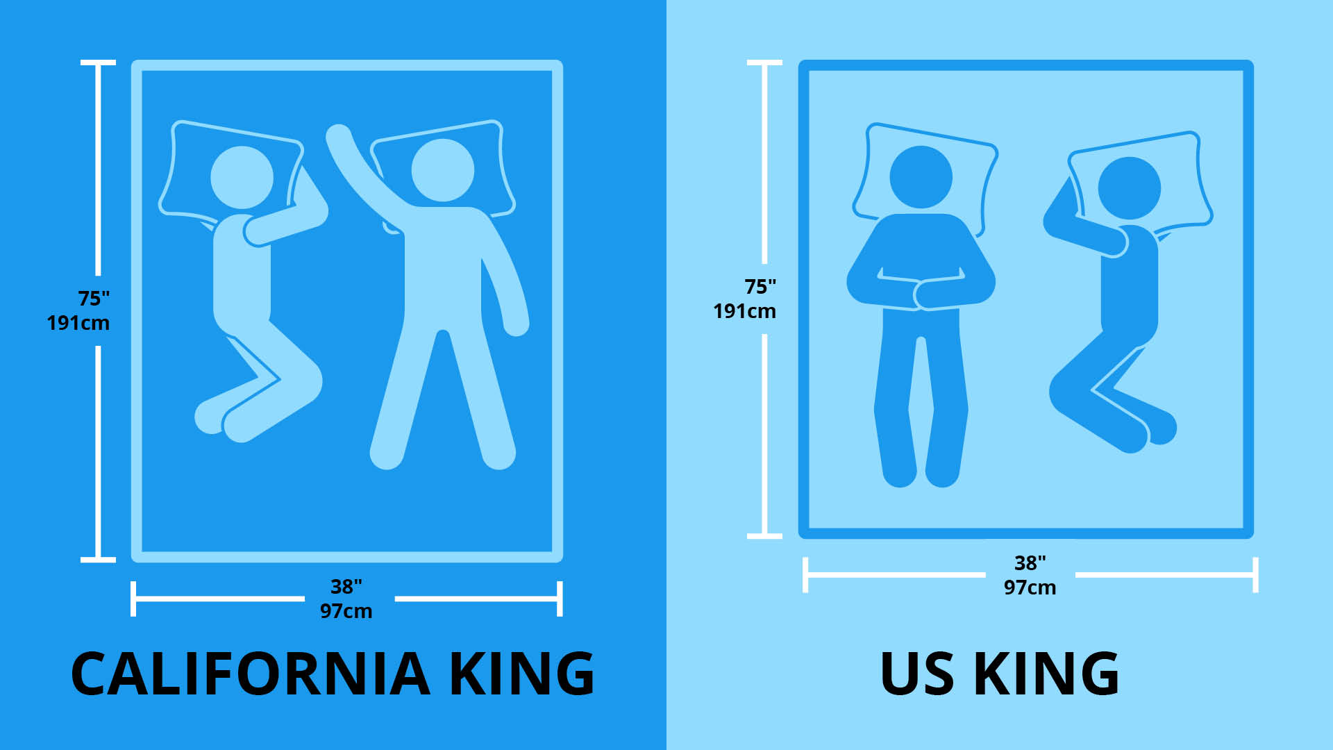 King bed size exactly how big is a king size mattress? Tom's Guide