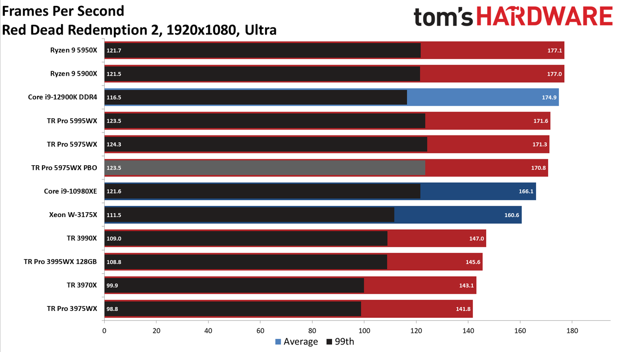 AMD Threadripper 5995WX 5975WX