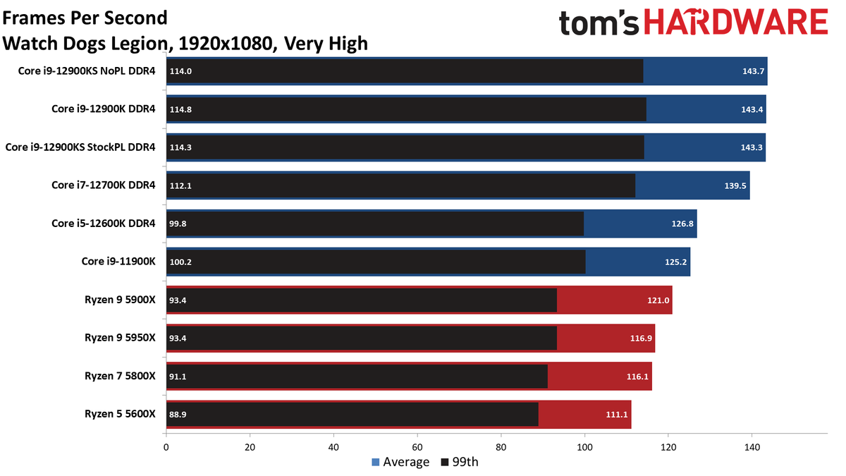 Intel Core i9-12900KS