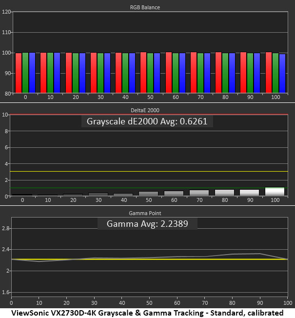 ViewSonic VX2730D-4K