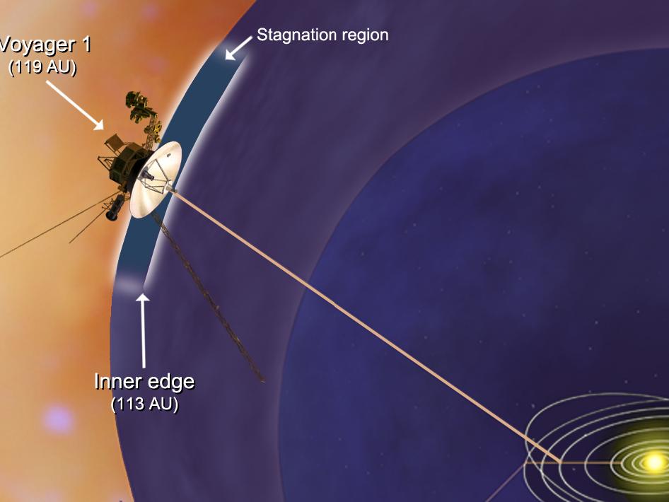 NASA's Voyager 1 Spacecraft May Have Left Solar System: Study | Space