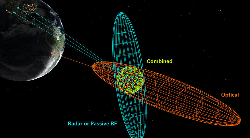 AGI Orbit Modeling