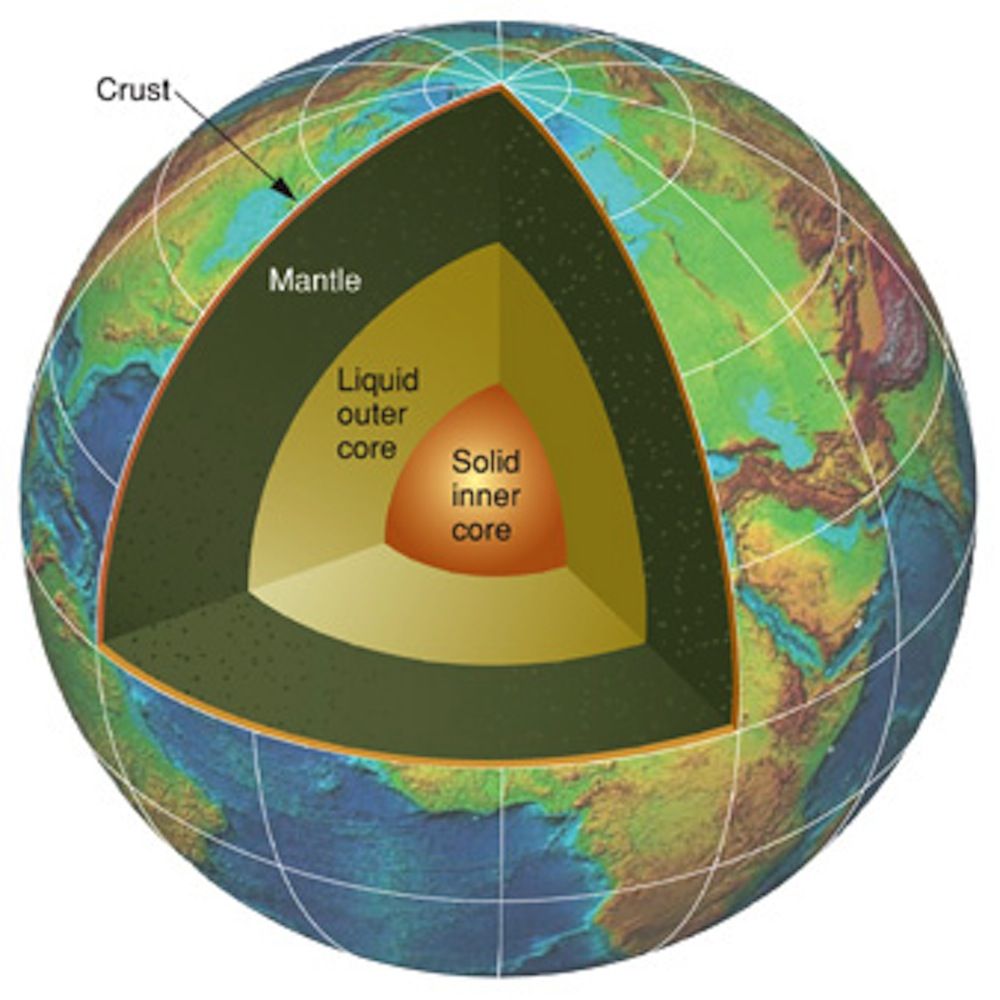 Earth&#039;s interior layers and core