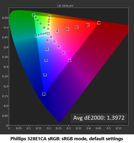 Phillips 328E1CA