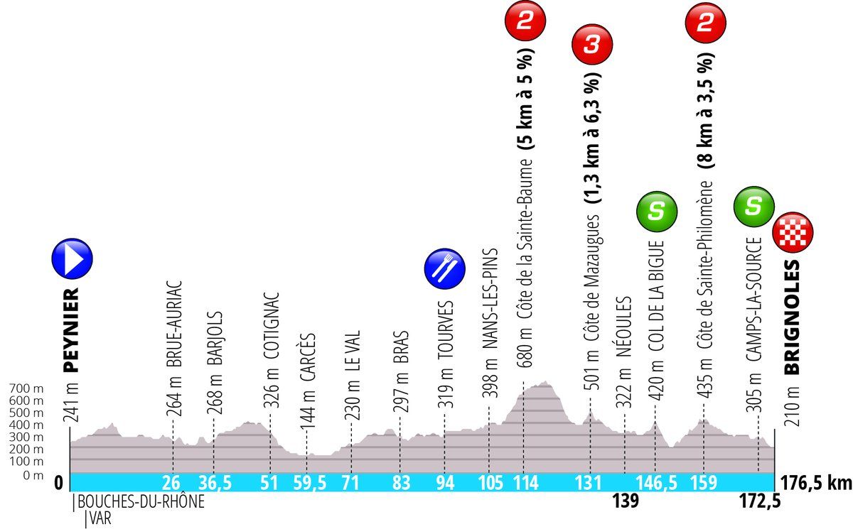 Paris-Nice 2019 stage 8